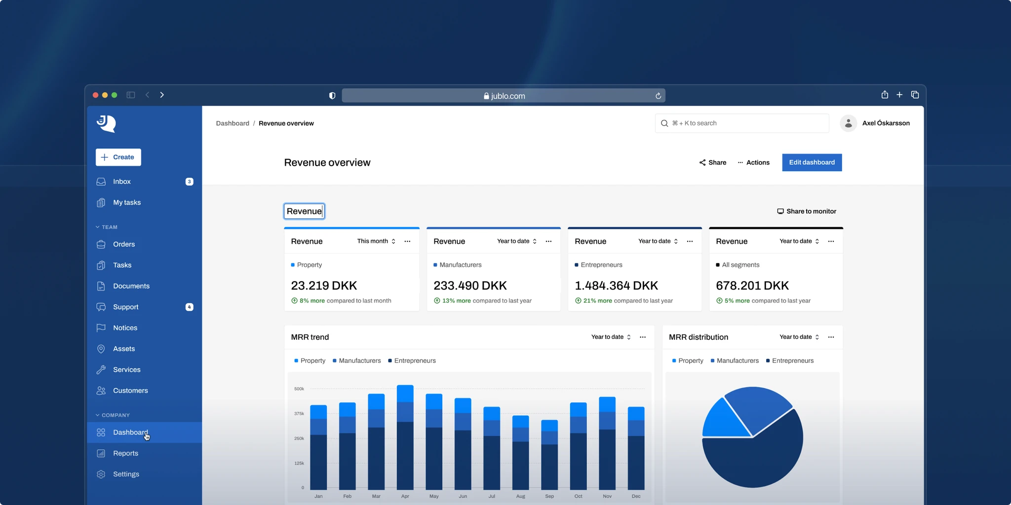 Jublo dashboard showing monthly and yearly revenue with bar and pie charts for a detailed financial overview.