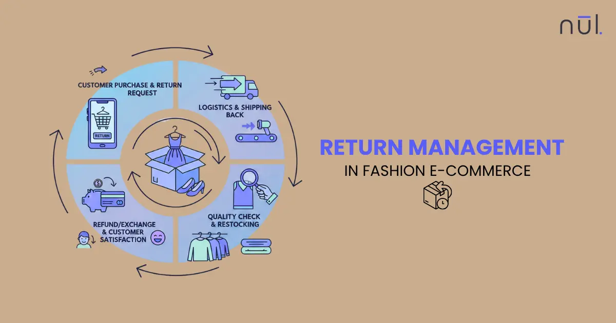 A Complete Guide to eCommerce Returns Management in Fashion