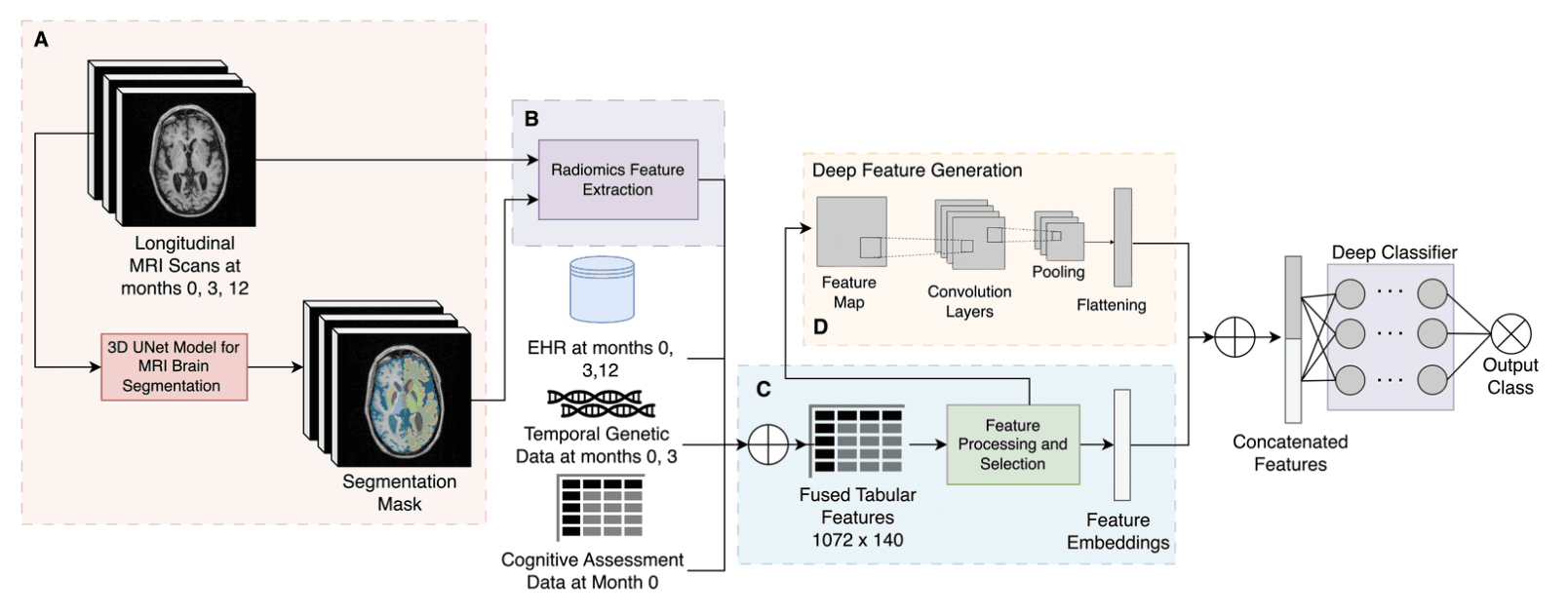 HealthWell Website - Hero Section