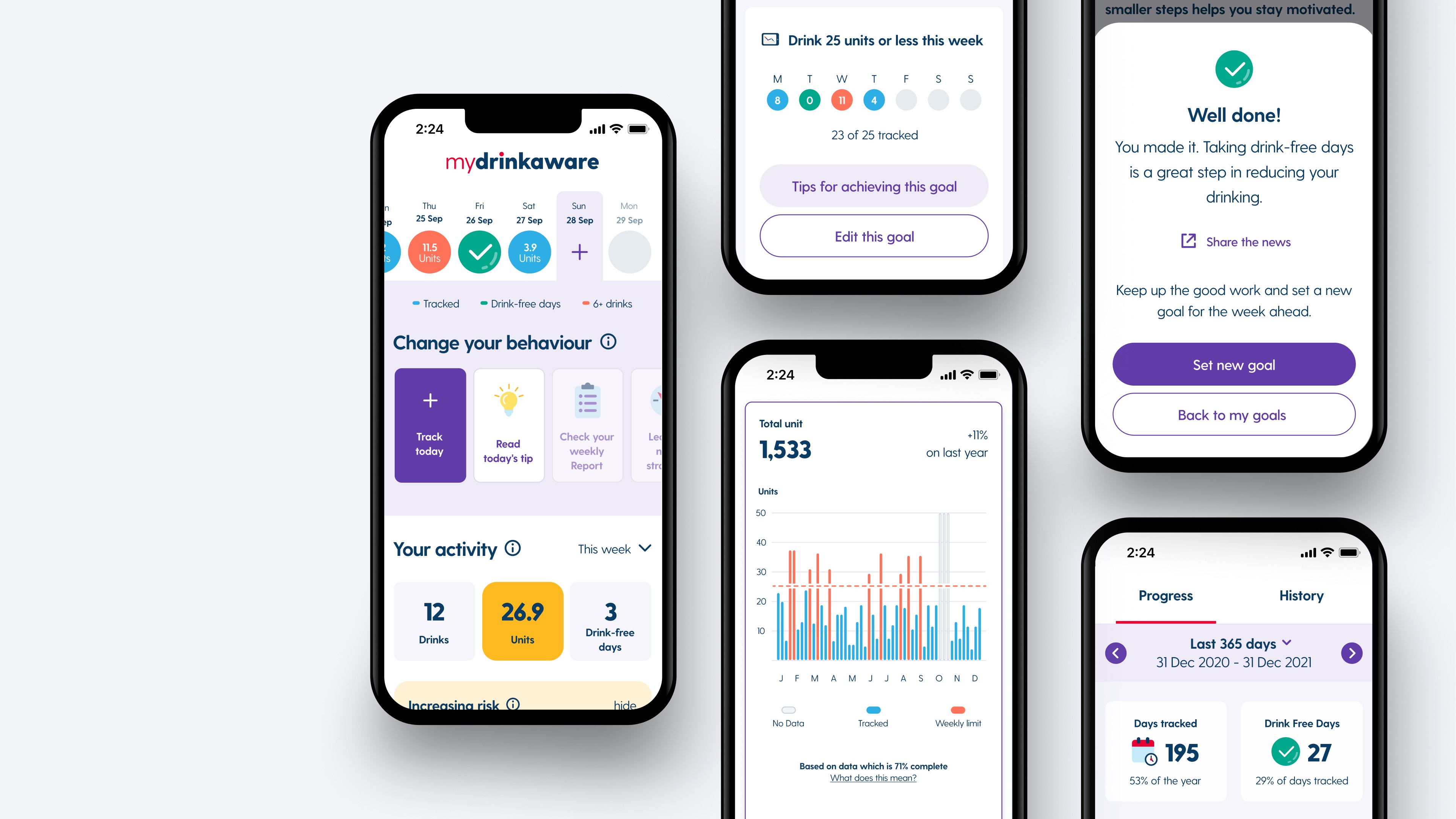 Comprehensive view of MyDrinkaware app screens, illustrating mobile product design flow from dashboard to goal tracking, progress reports, and achievement notifications.
