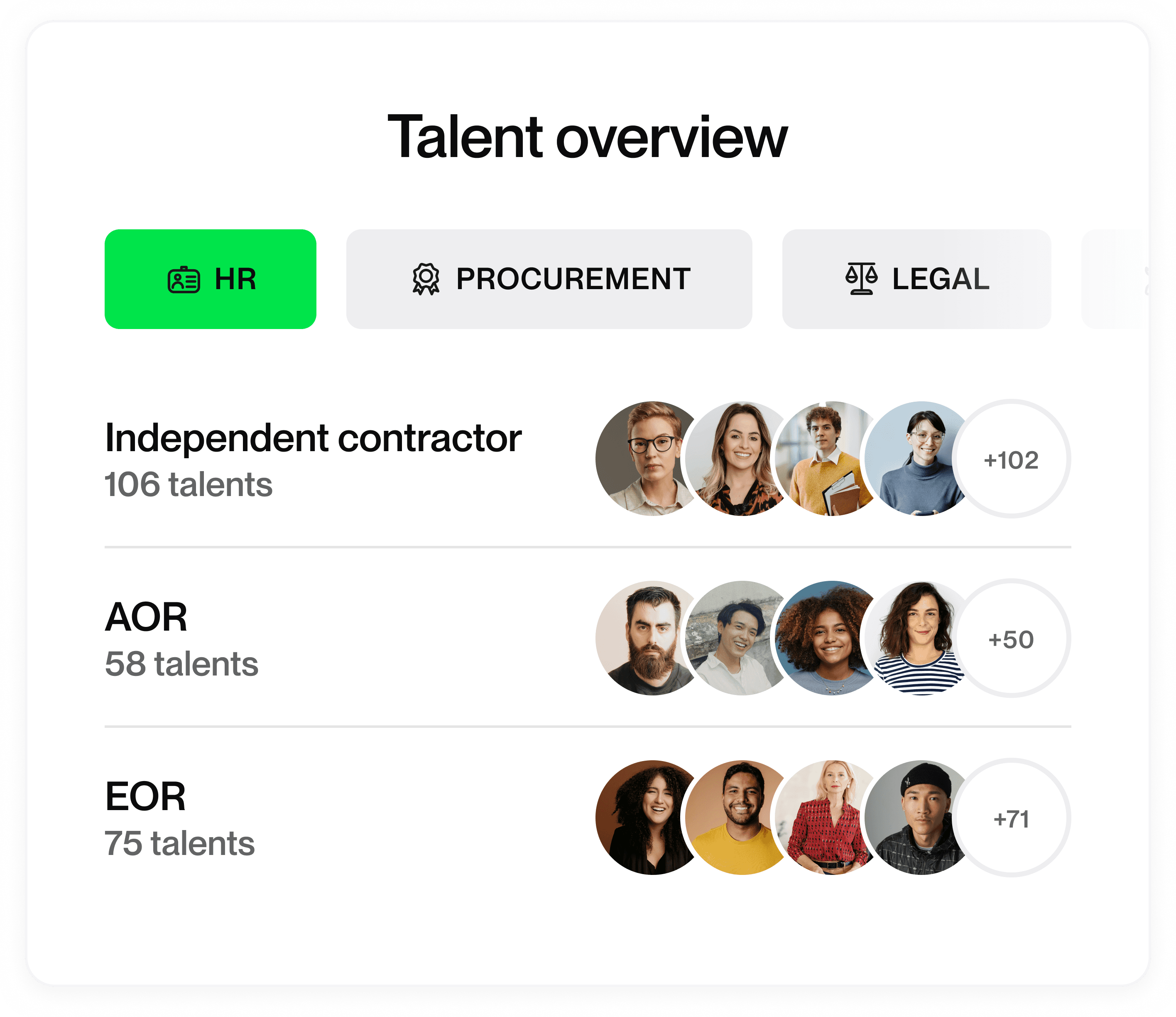 Talent overview dashboard showing the number of independent contractors, AORs, and EORs across HR, Procurement, and Legal departments.
