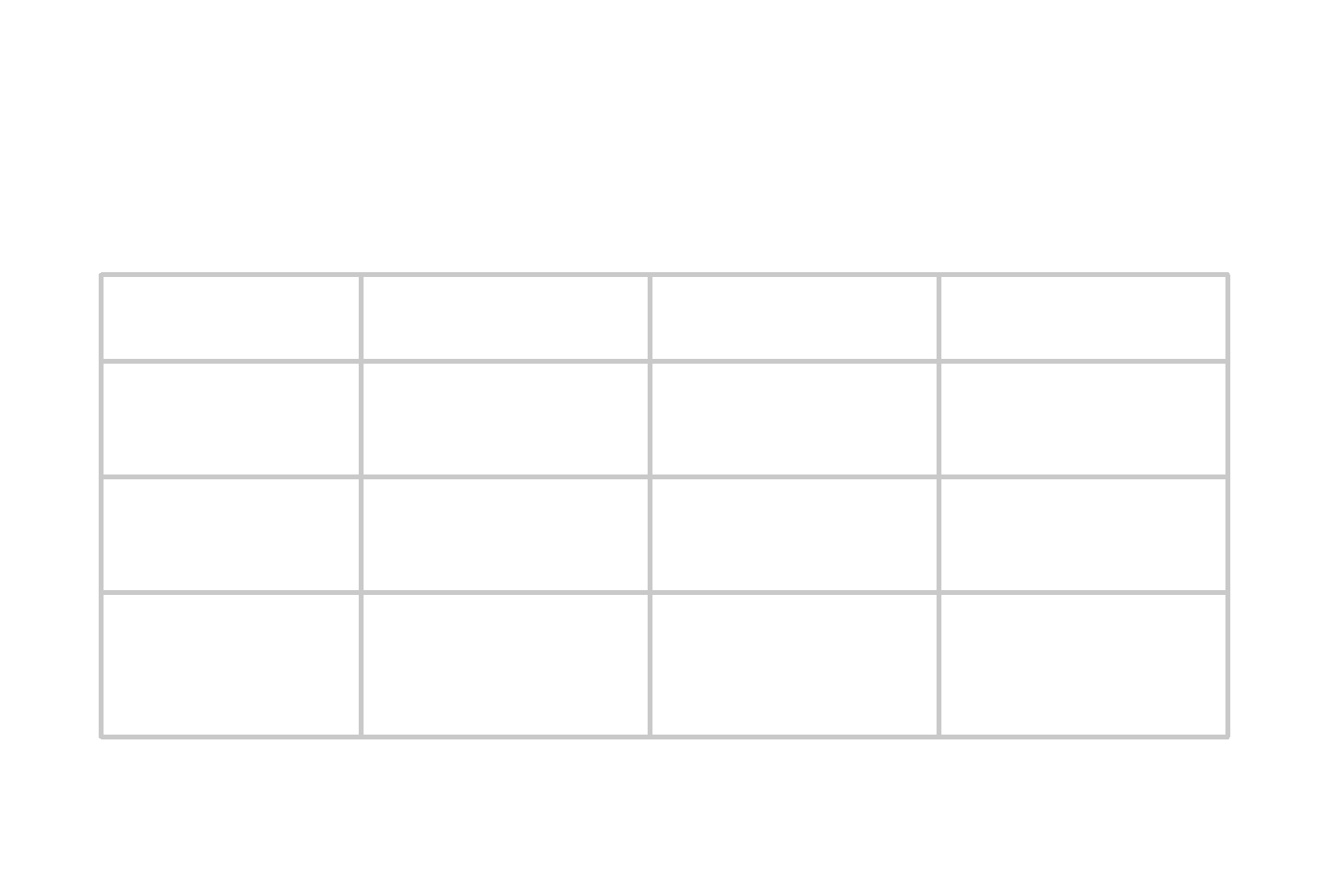 Table comparing AI capabilities for small businesses including generative AI, automation AI, and AI agents