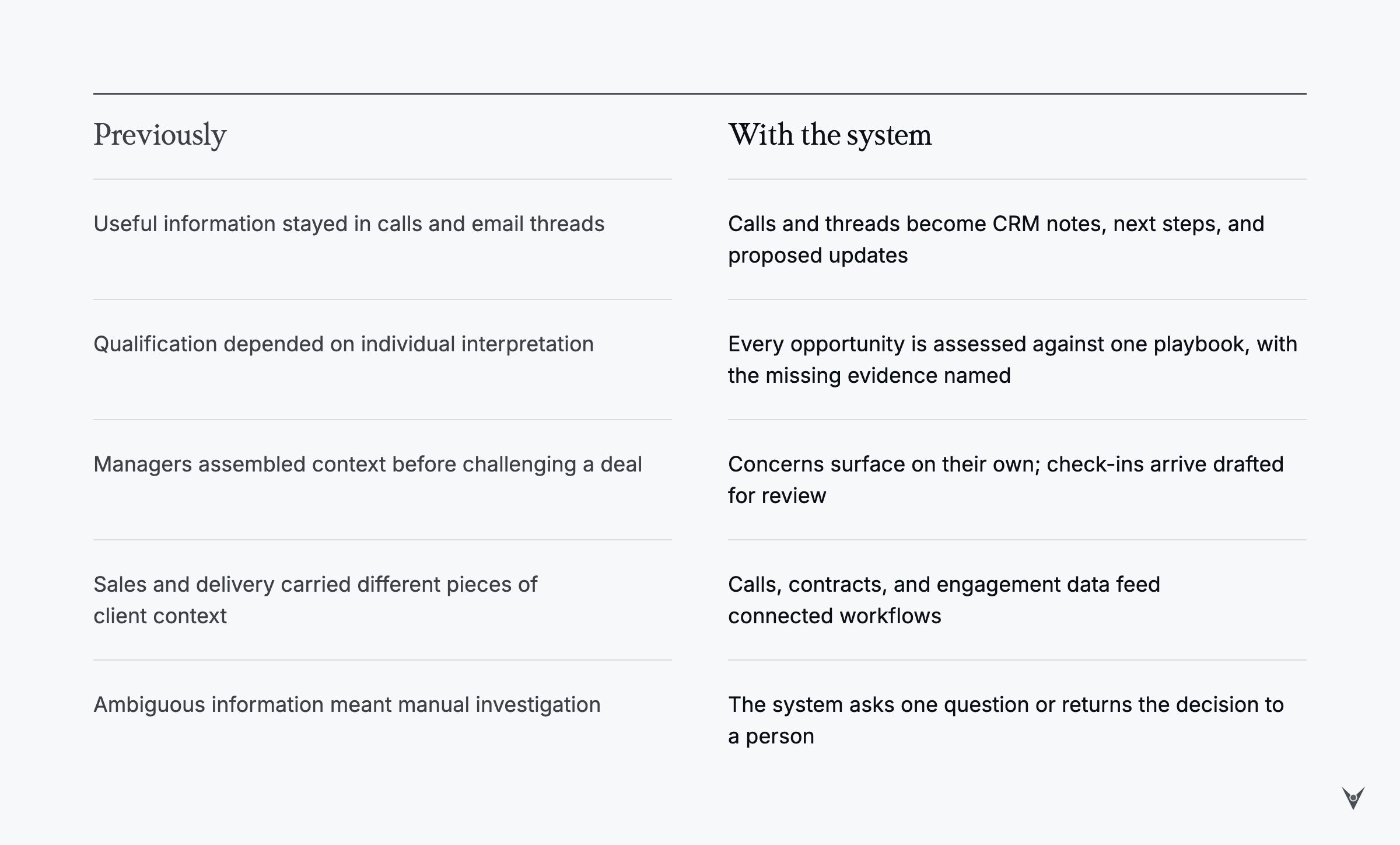 Agentic Layer on Dynamics 365 System Improvements