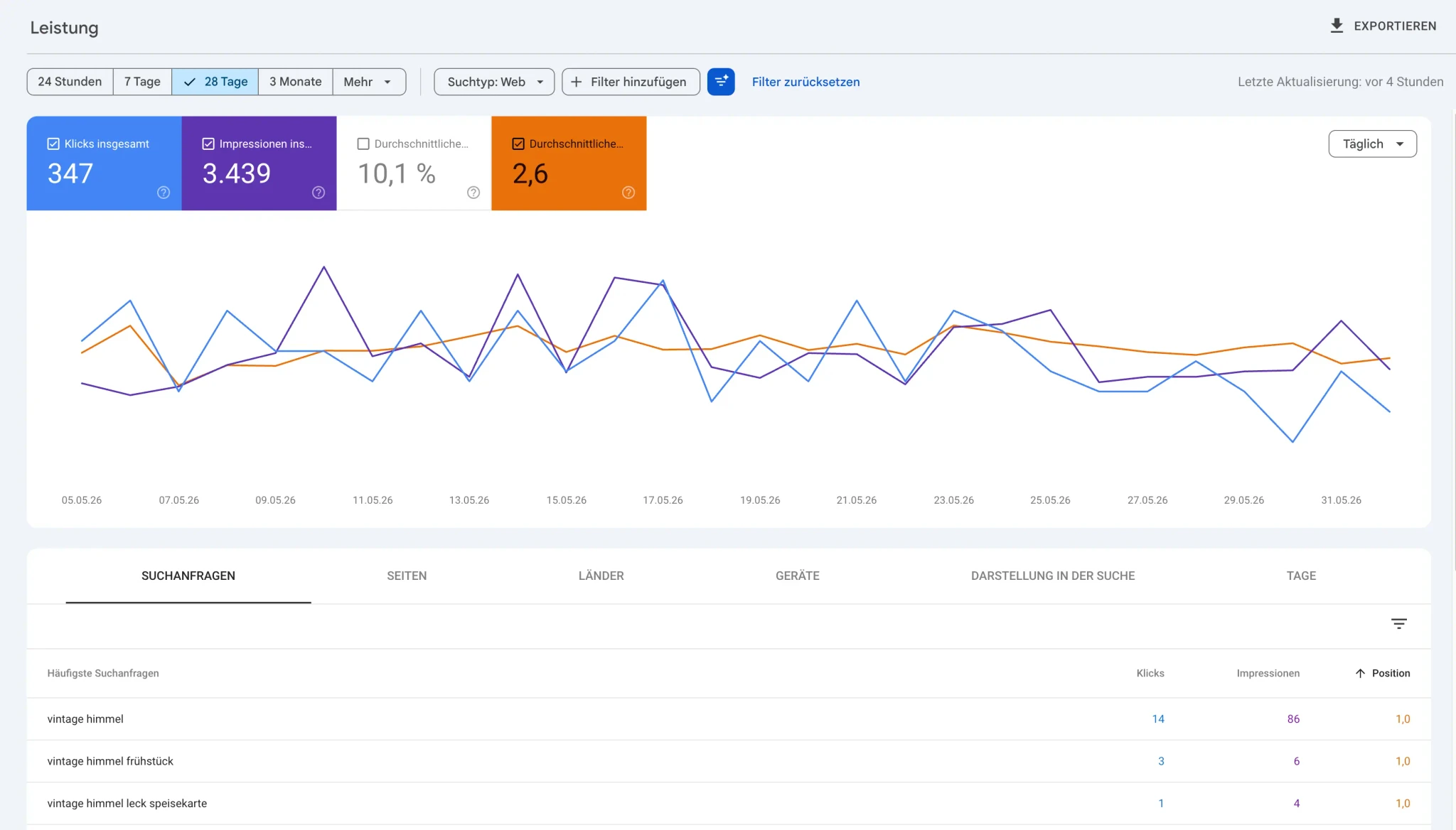 Grafik der Search COnsolen stattistiken vom Vintagehimmel