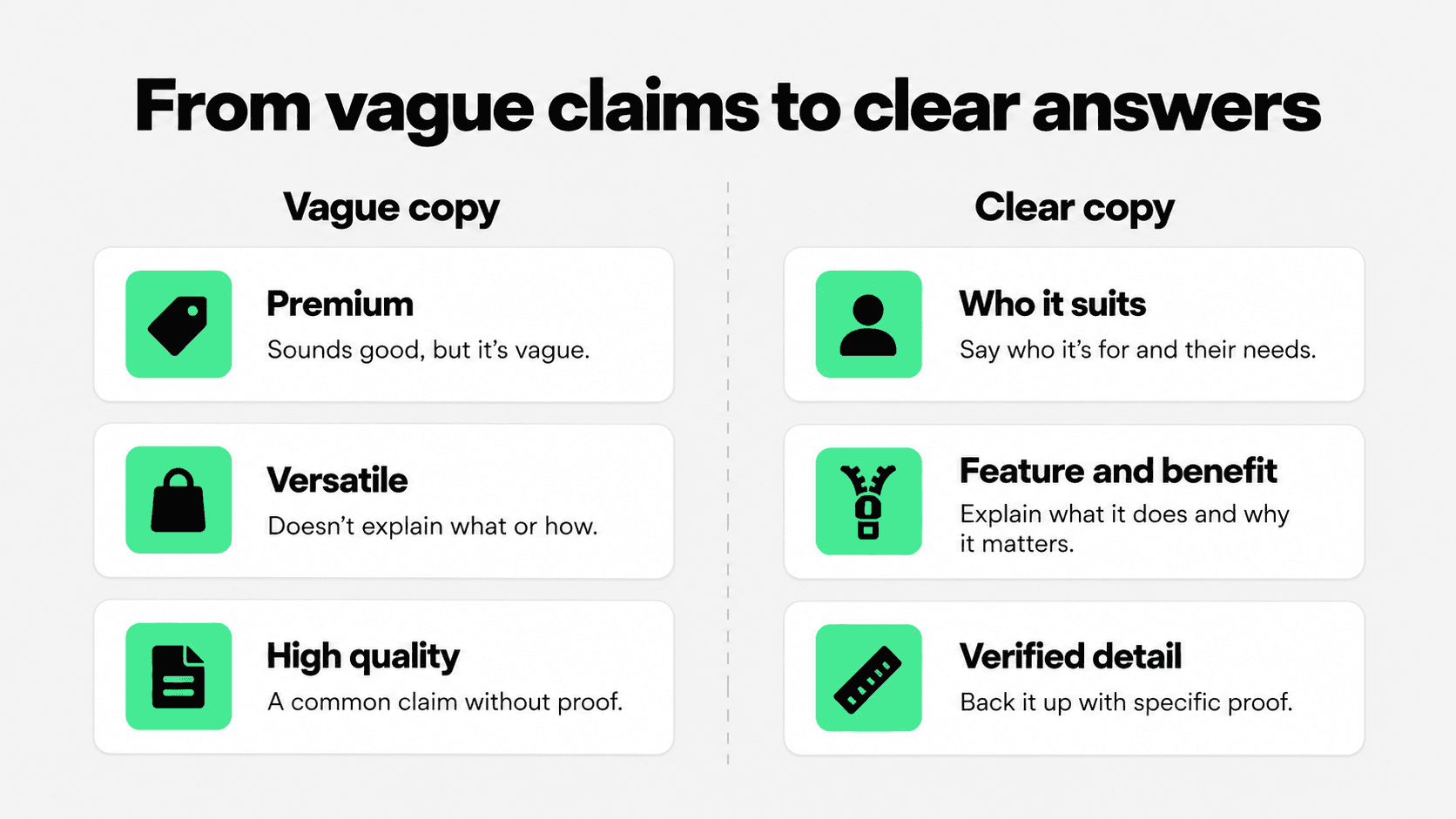 Vague product claims compared with clear, specific product copy.