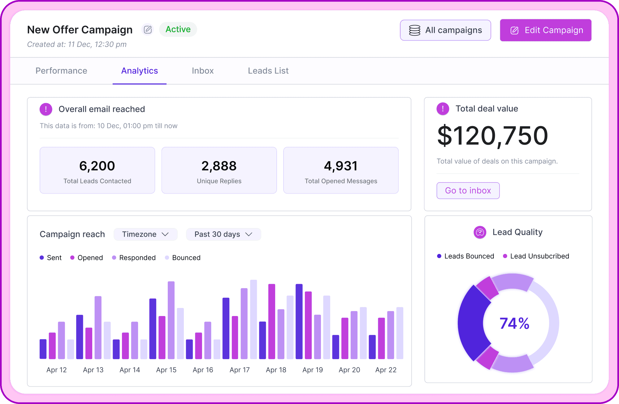 Automate Outreach with AI Sequencing