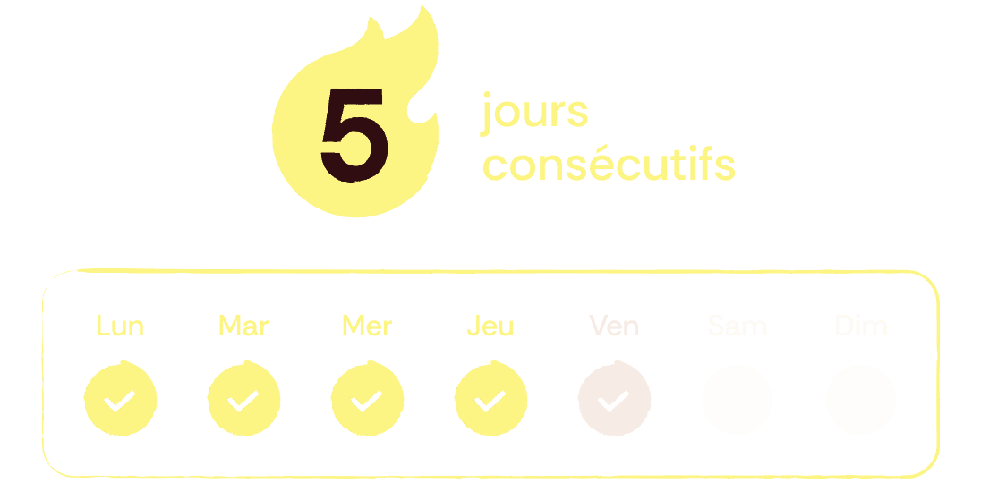 Illustration d'une série de 5 jours consécutifs validés dans l'application MyFenix