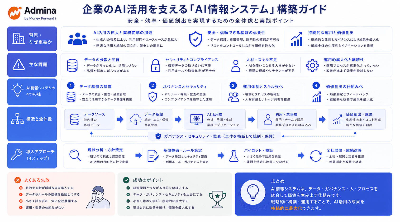 図解 AI情シス完全ガイド