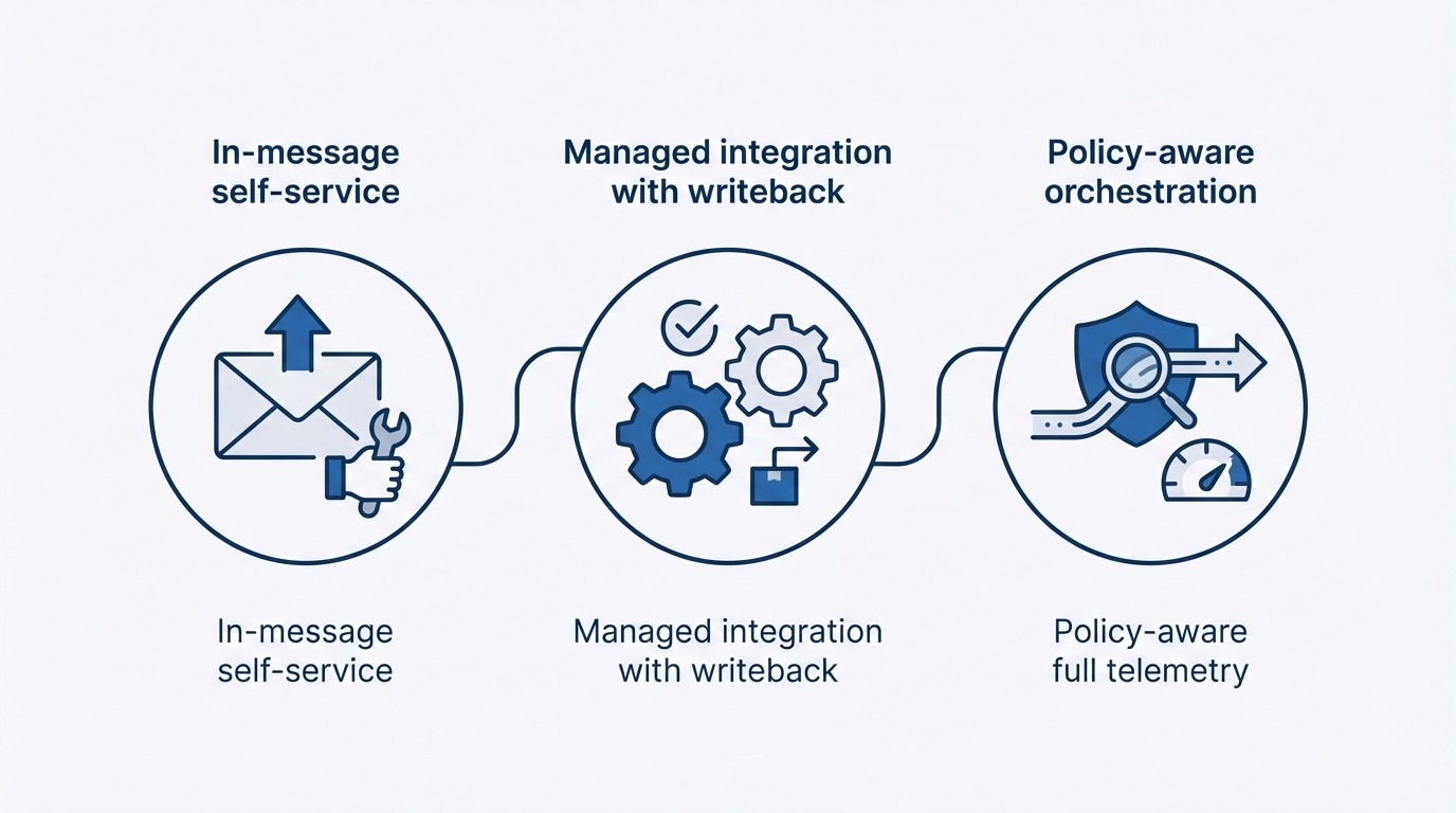 How RadMedia Enables the Resolution-First Method concept illustration - RadMedia