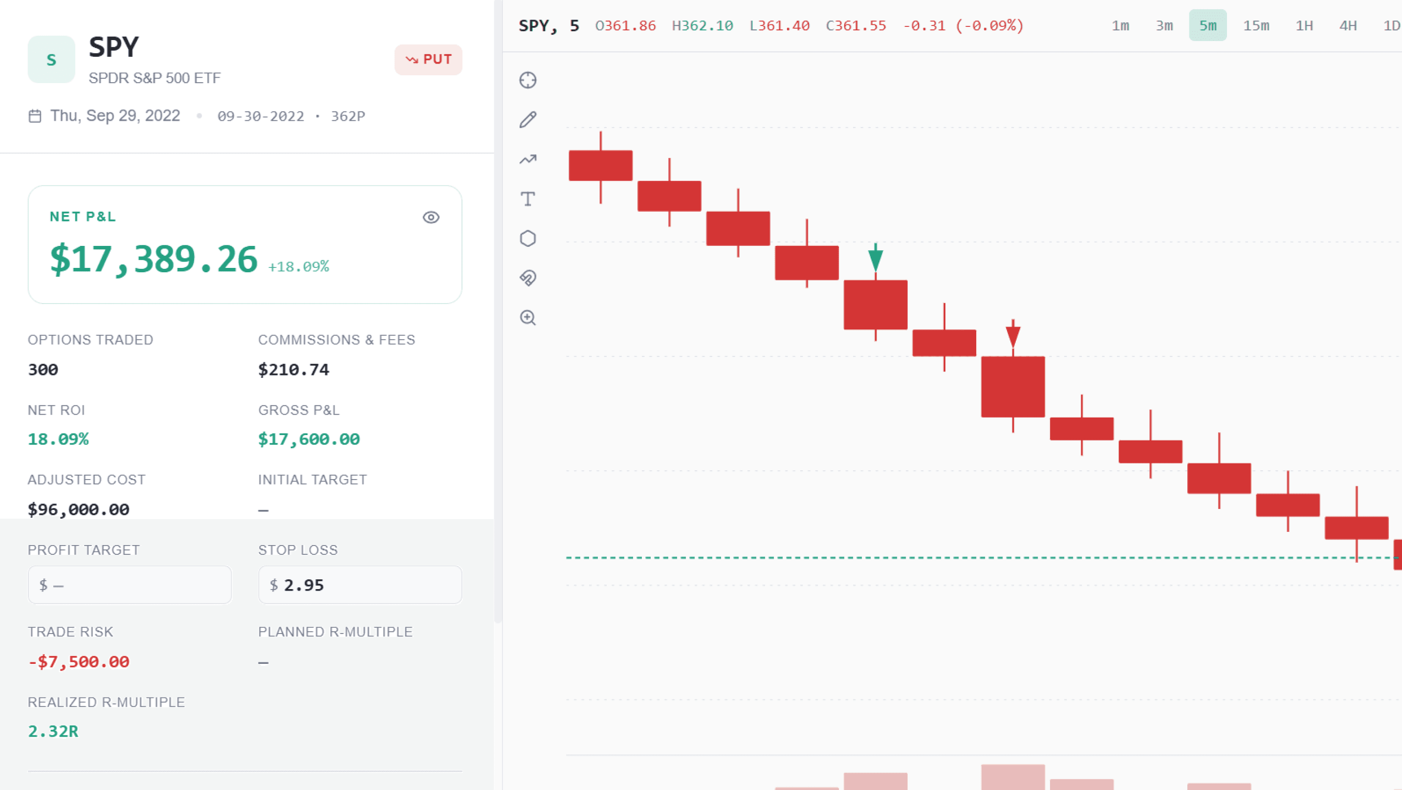 Detailed trade view with candlestick chart and execution markers