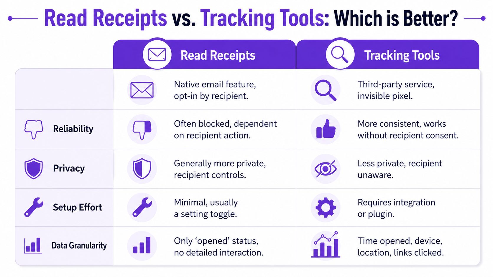 Read Receipts vs Tracking Tools Which Lie Is Better