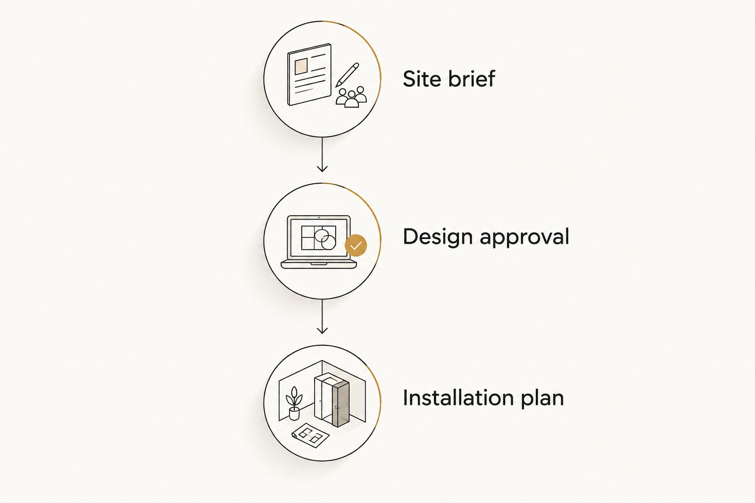 Commissioning timeline from site brief through design approval to installation planning