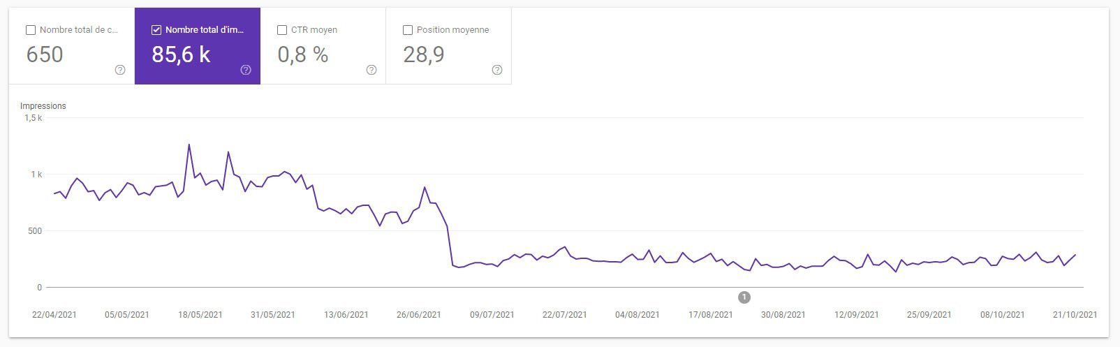 google search console chute de trafic