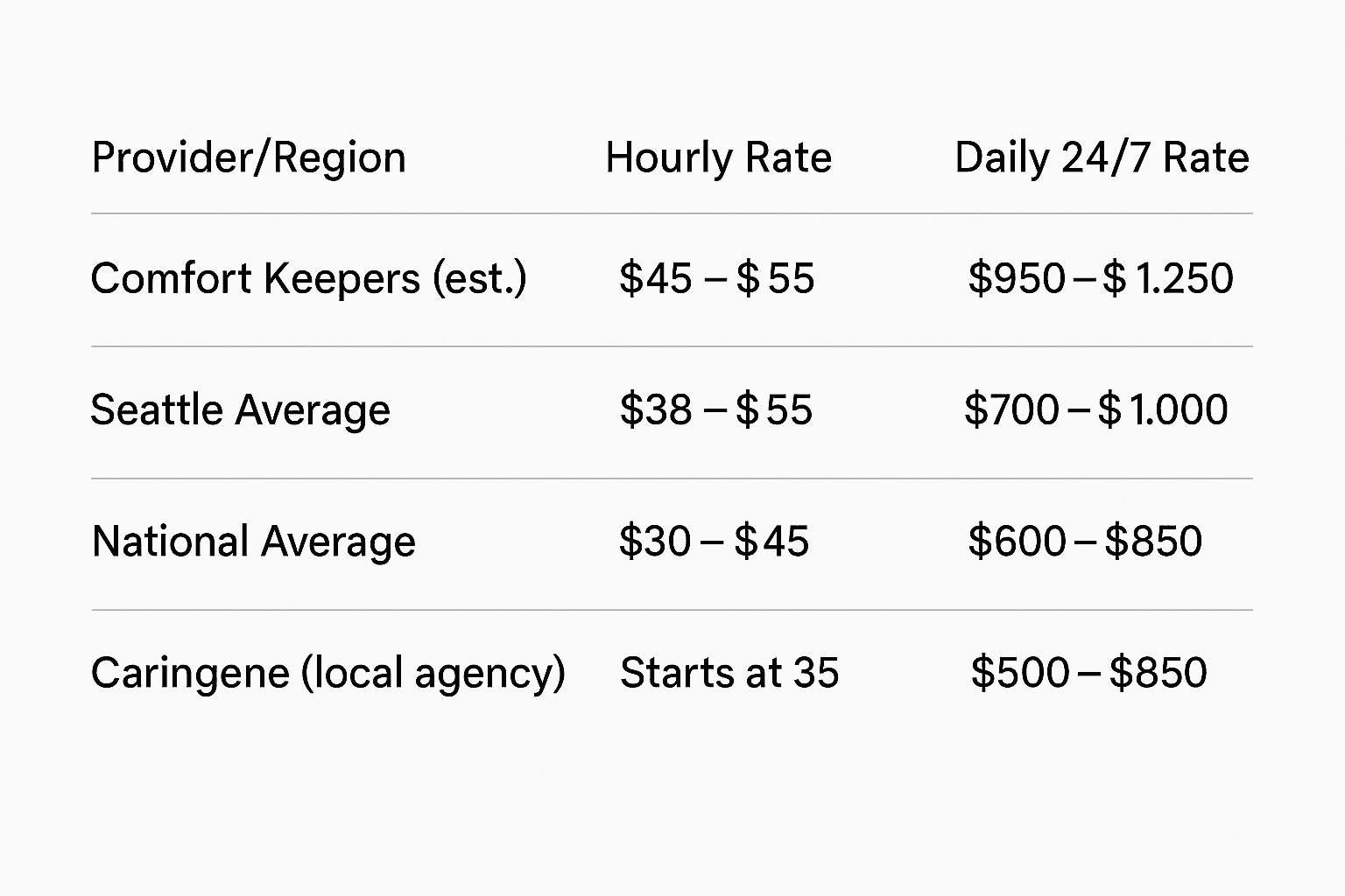 2025 Pricing Overview for Comfort Keepers