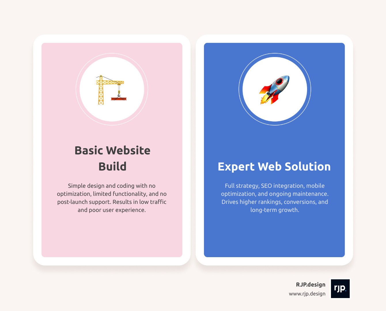 Infographic comparing a basic website build vs. a comprehensive expert web solution with SEO, strategy, and ongoing support