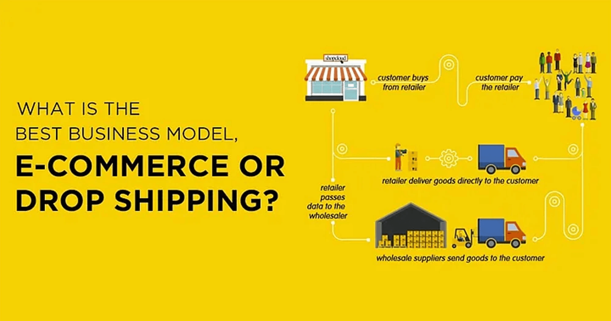 Difference between dropshipping and e-commerce brand