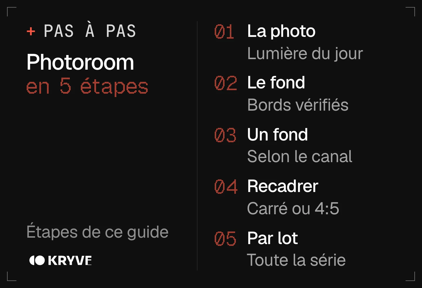 Schéma : une photo produit propre avec Photoroom en 5 étapes, la photo, le fond, un fond, recadrer, par lot