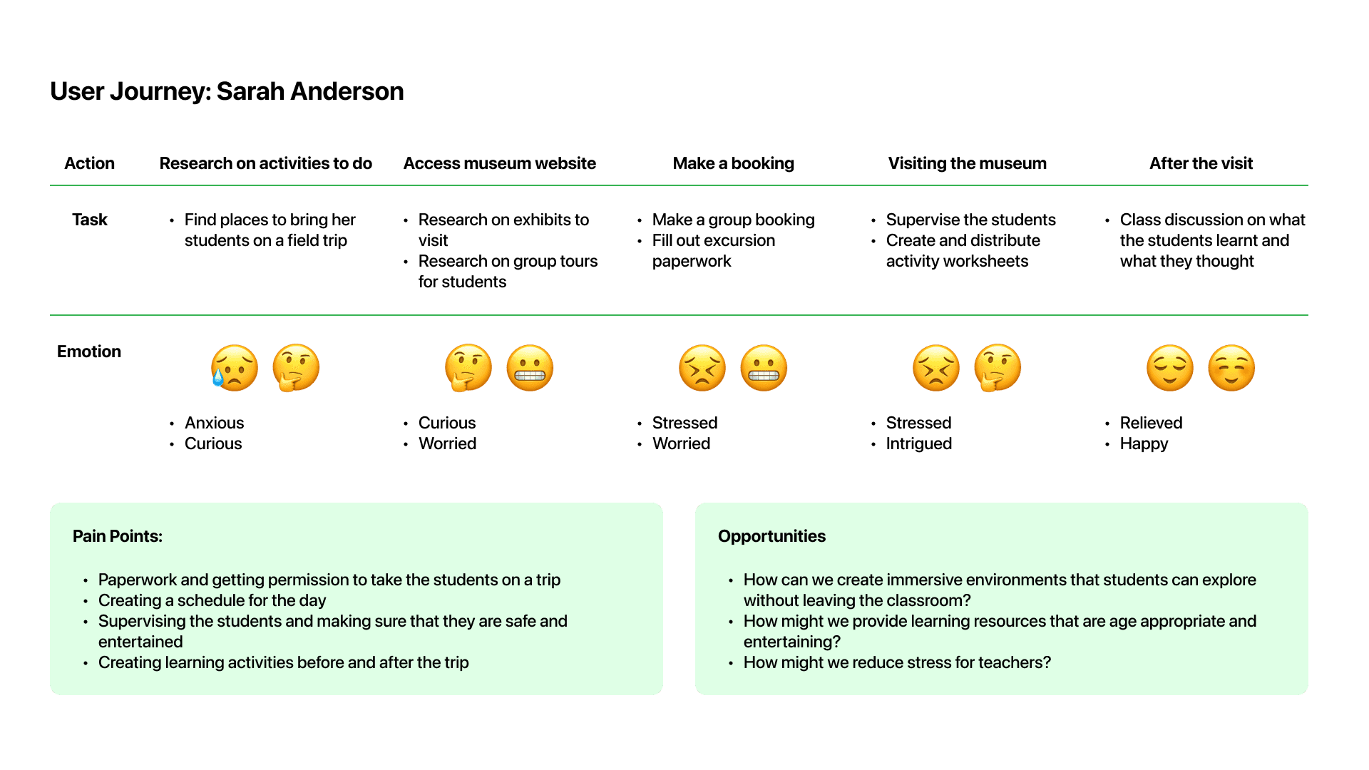 user journey map