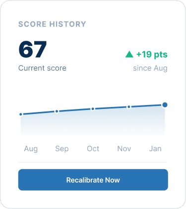 Retention graph with user return notifications for analyzing feature effectiveness.