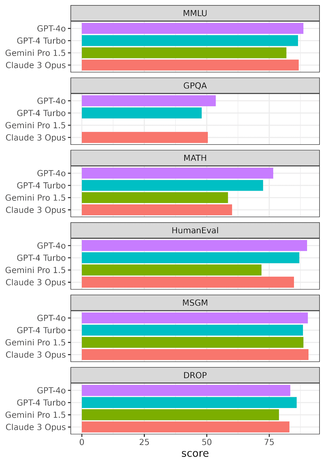 LLM-Performance-comparing