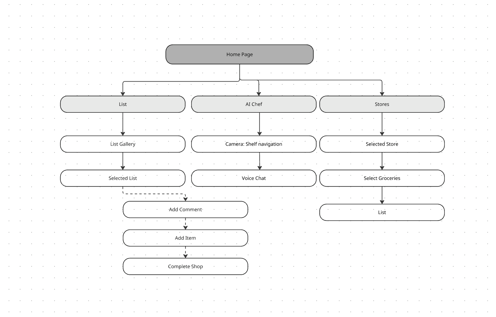 Sample project image