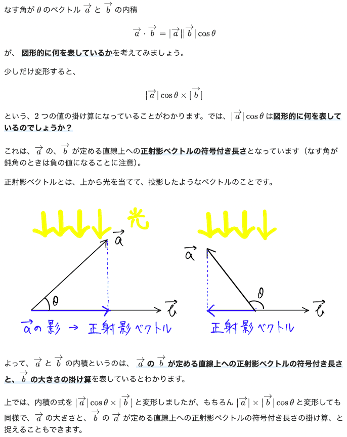 内積の図形的意味
