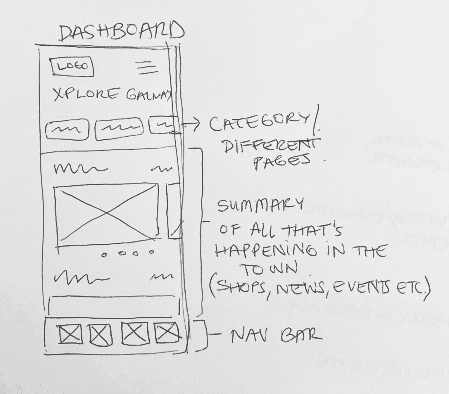 Xplore Local Wireframe design