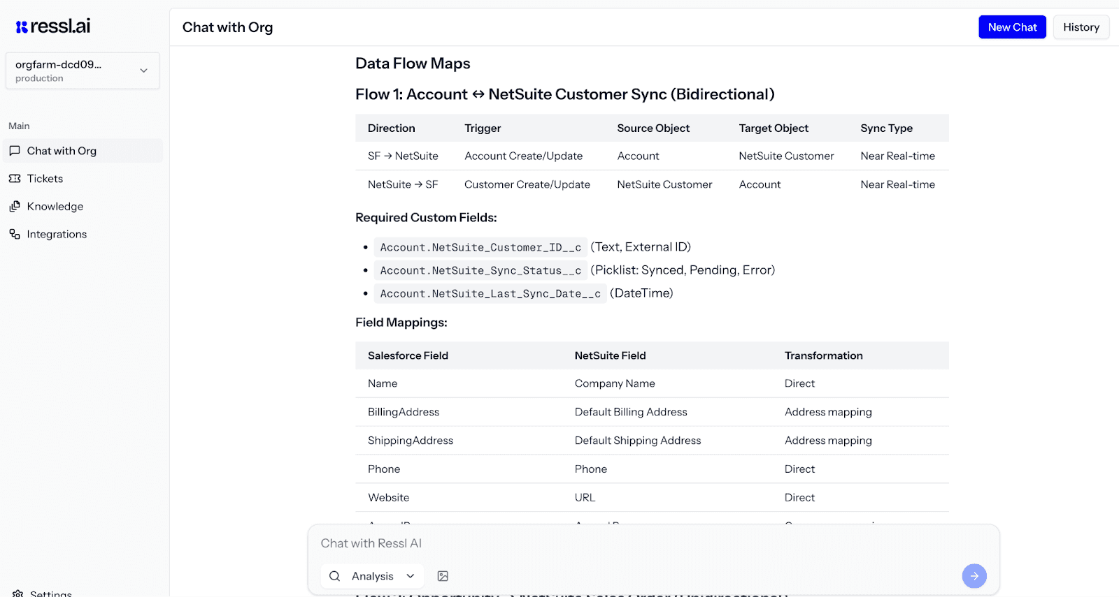 Data Flow Map for Salesforce → Netsuite Integration
