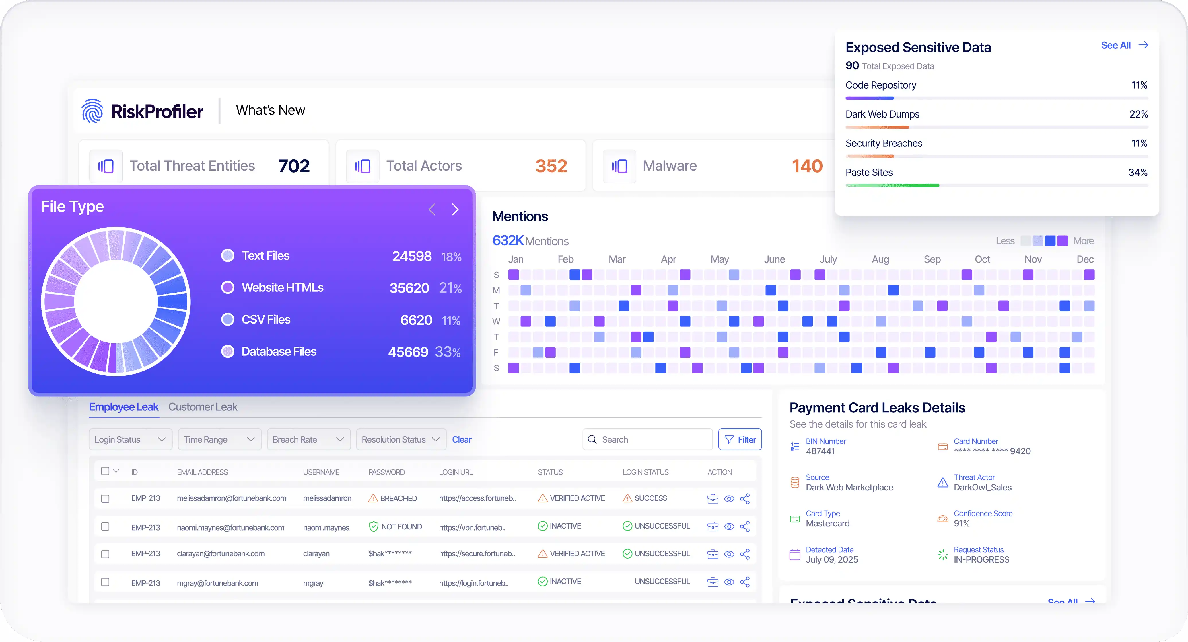 KnyX Dark Web AI dashboard showing leaked credentials and exposed sensitive data
