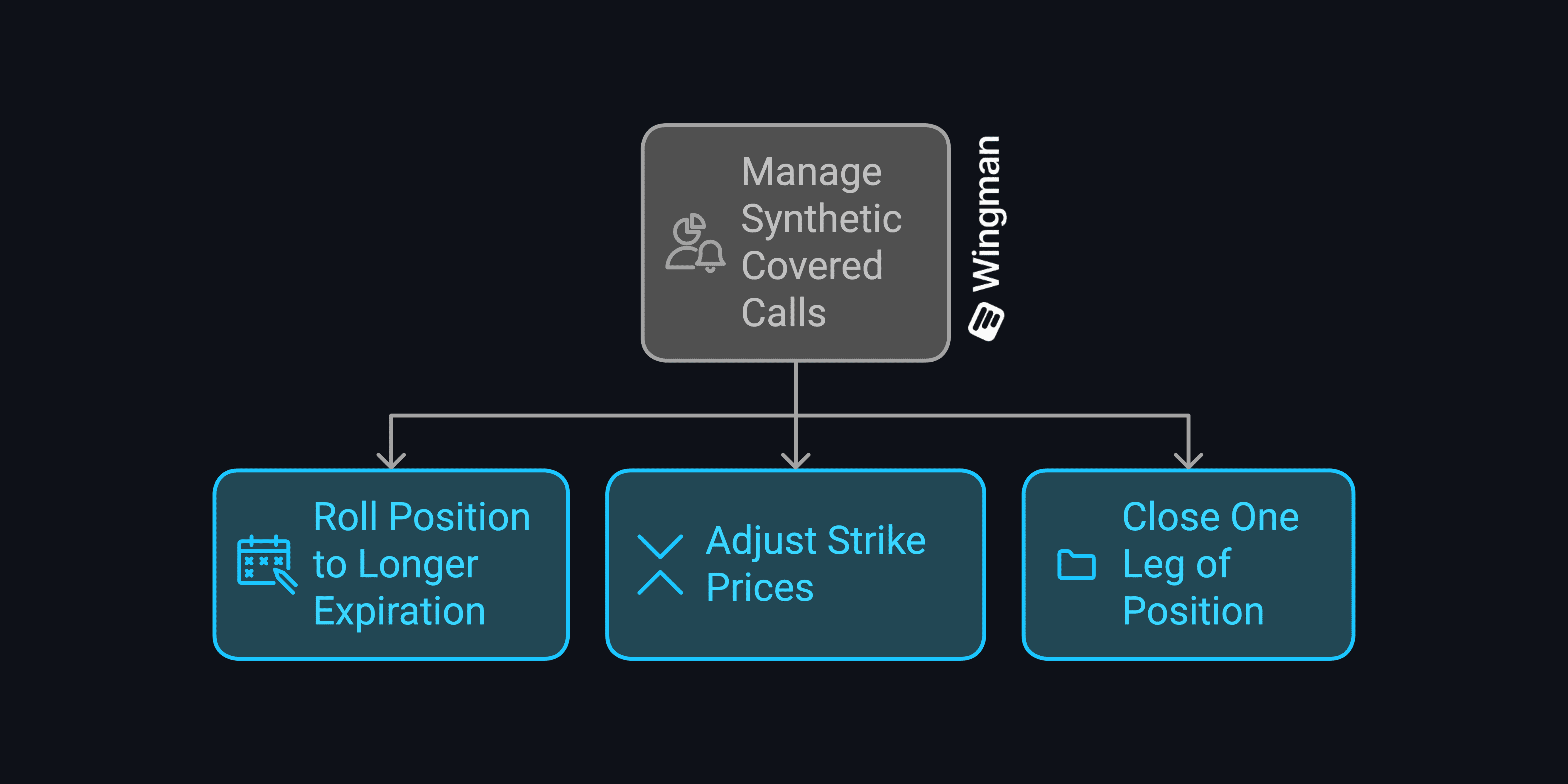 managing synthetic calls.