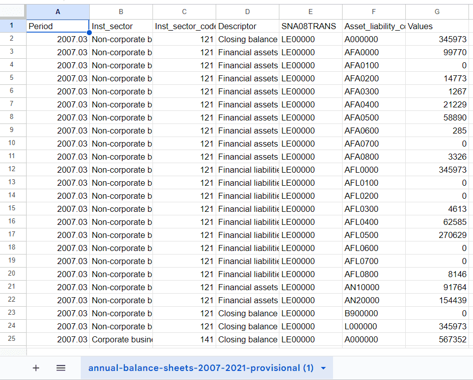 Imported CSV