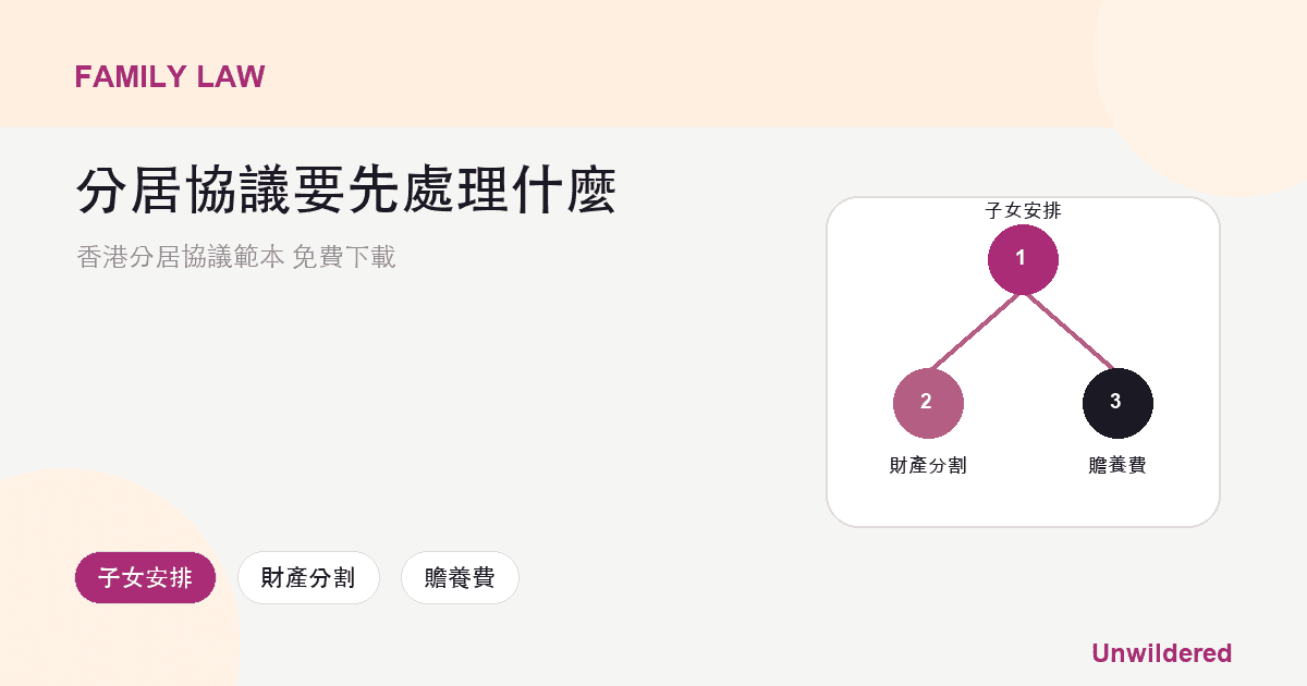 Explainer card for 香港分居協議範本 免費下載: 子女安排, 財產分割, 贍養費.