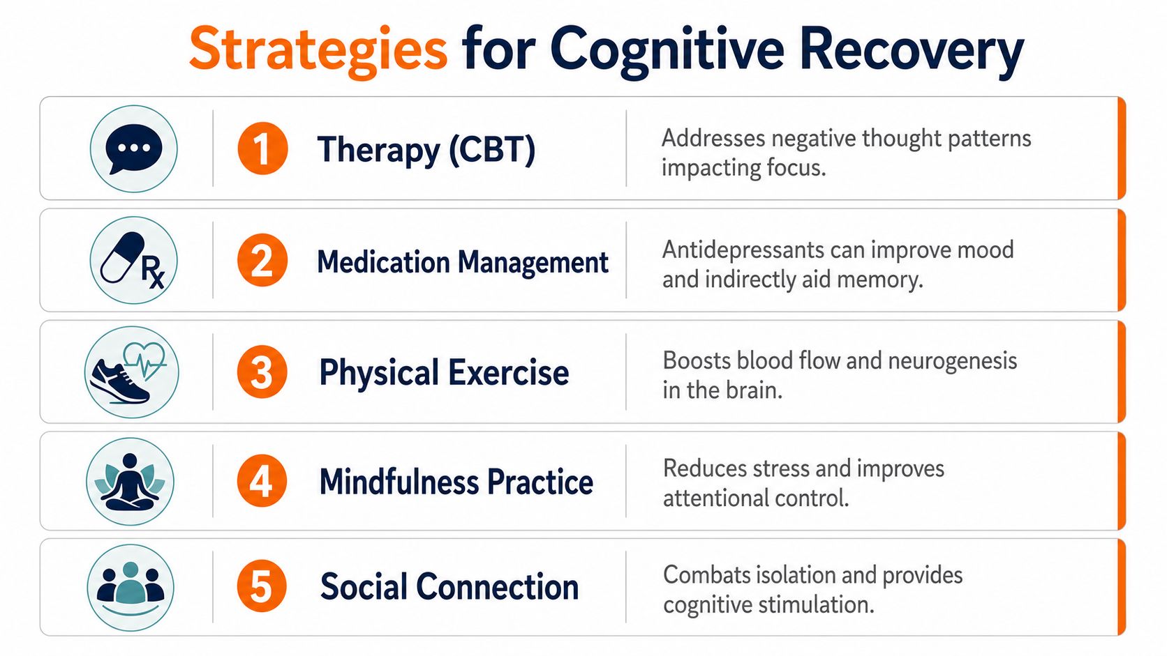 A list of five strategies for cognitive recovery including therapy, medication, exercise, mindfulness, and social connection.