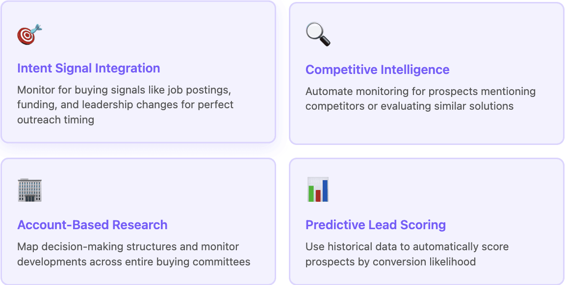 Fast Prospect Research Signals