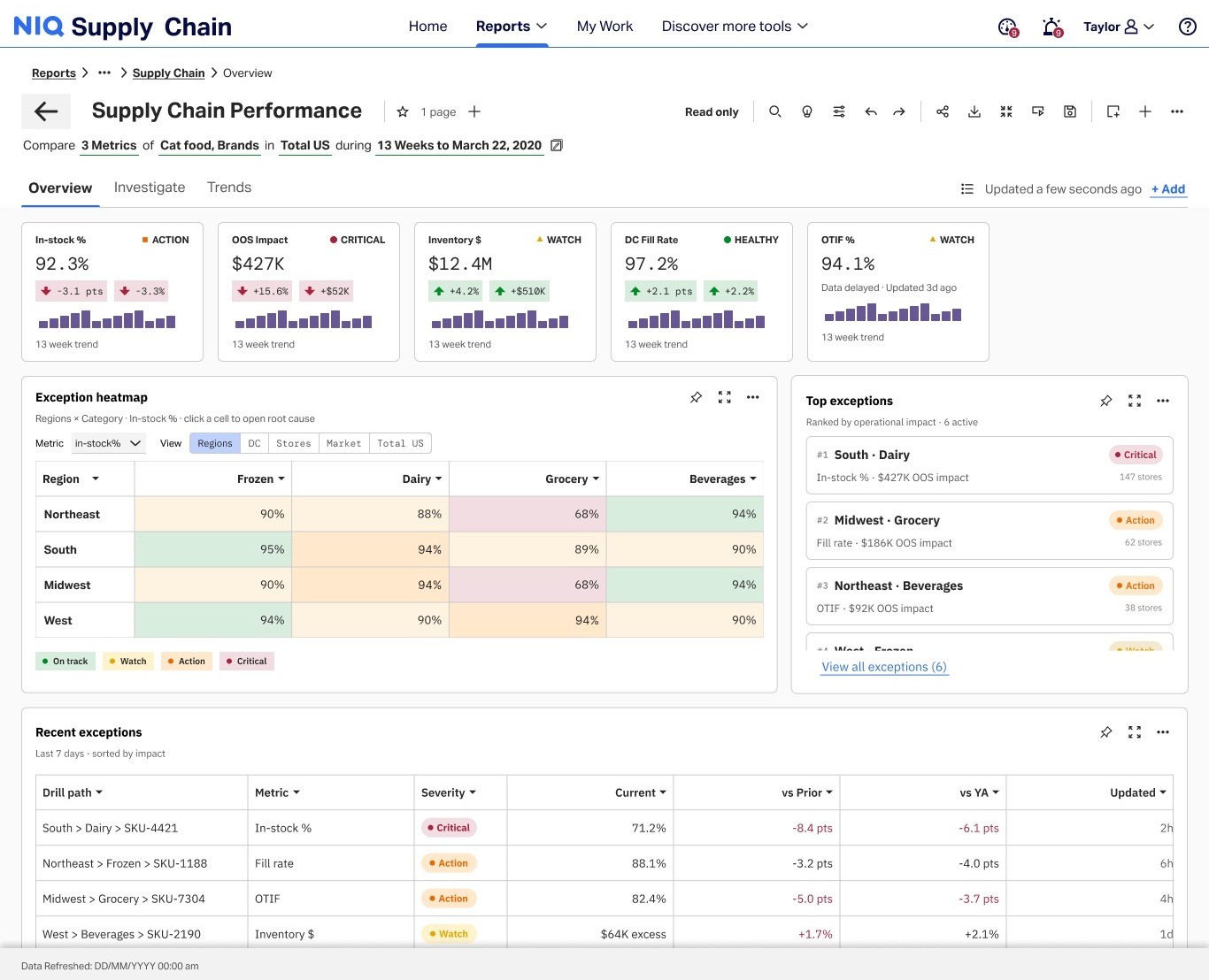 Supply Chain Performance overview — KPI strip, heatmap, queue, and recent exceptions
