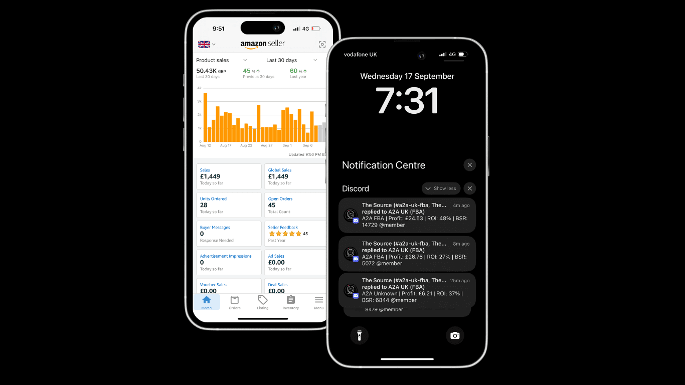 Amazon FBA sales results and The Source profitable leads