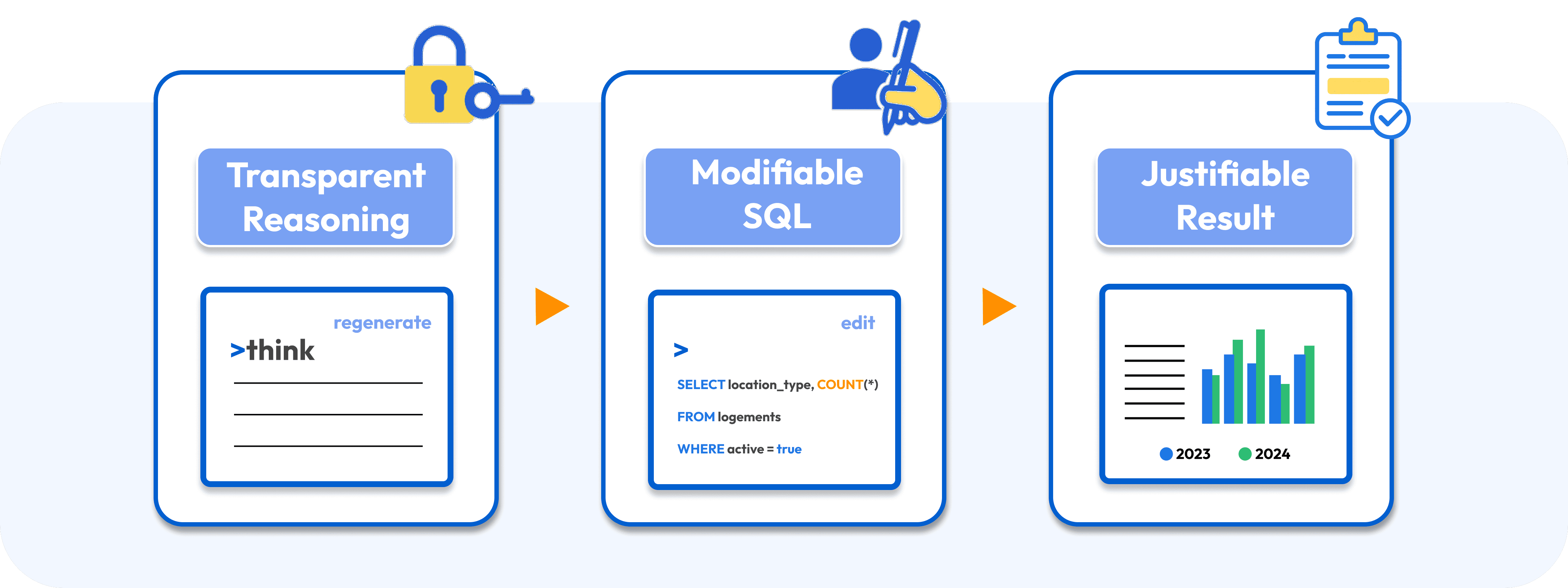 ChatGPT for data