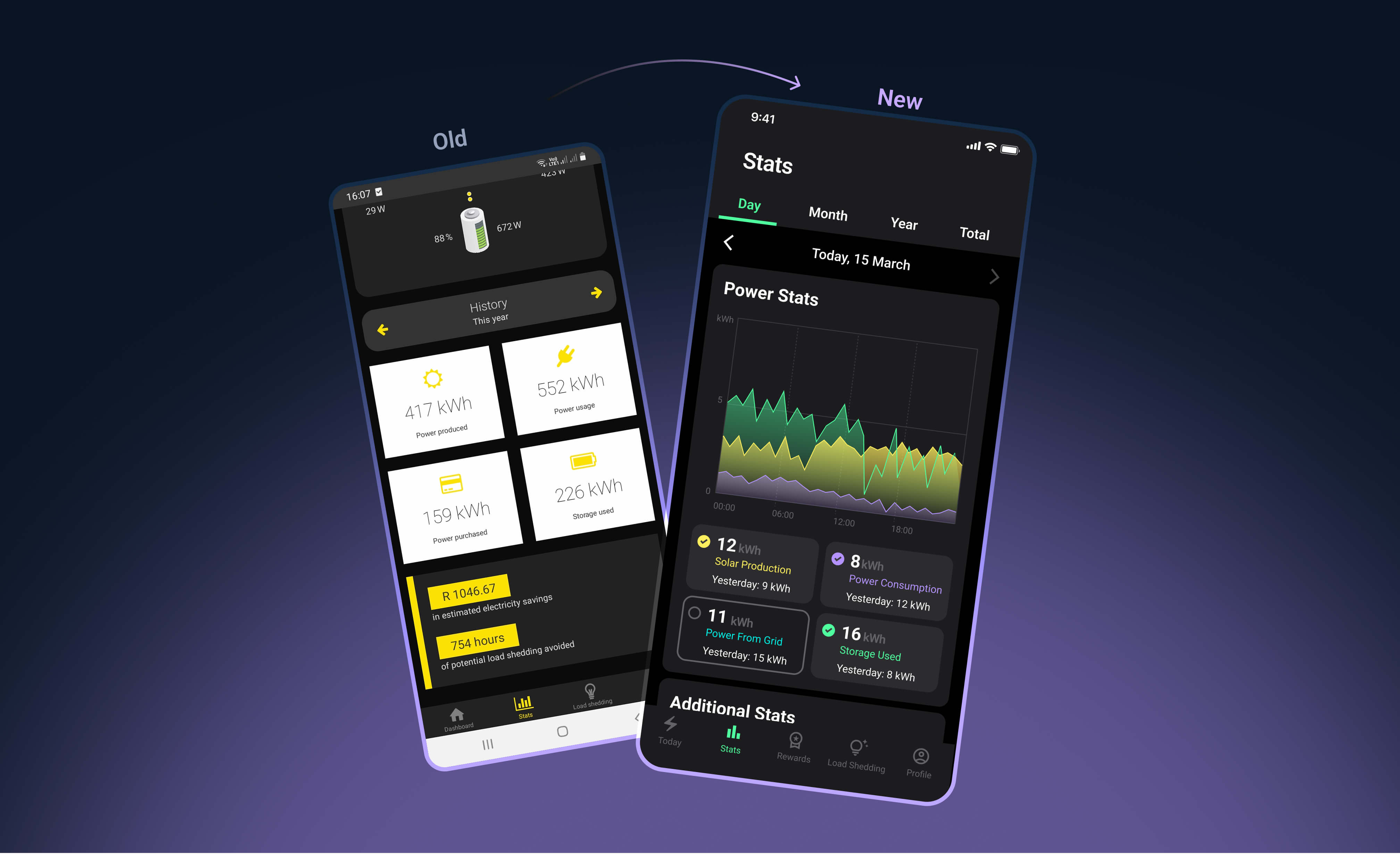 An old vs new view of the stats tab