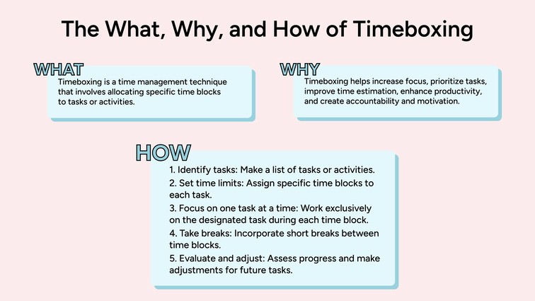 The What, Why, and How of Timeboxing 