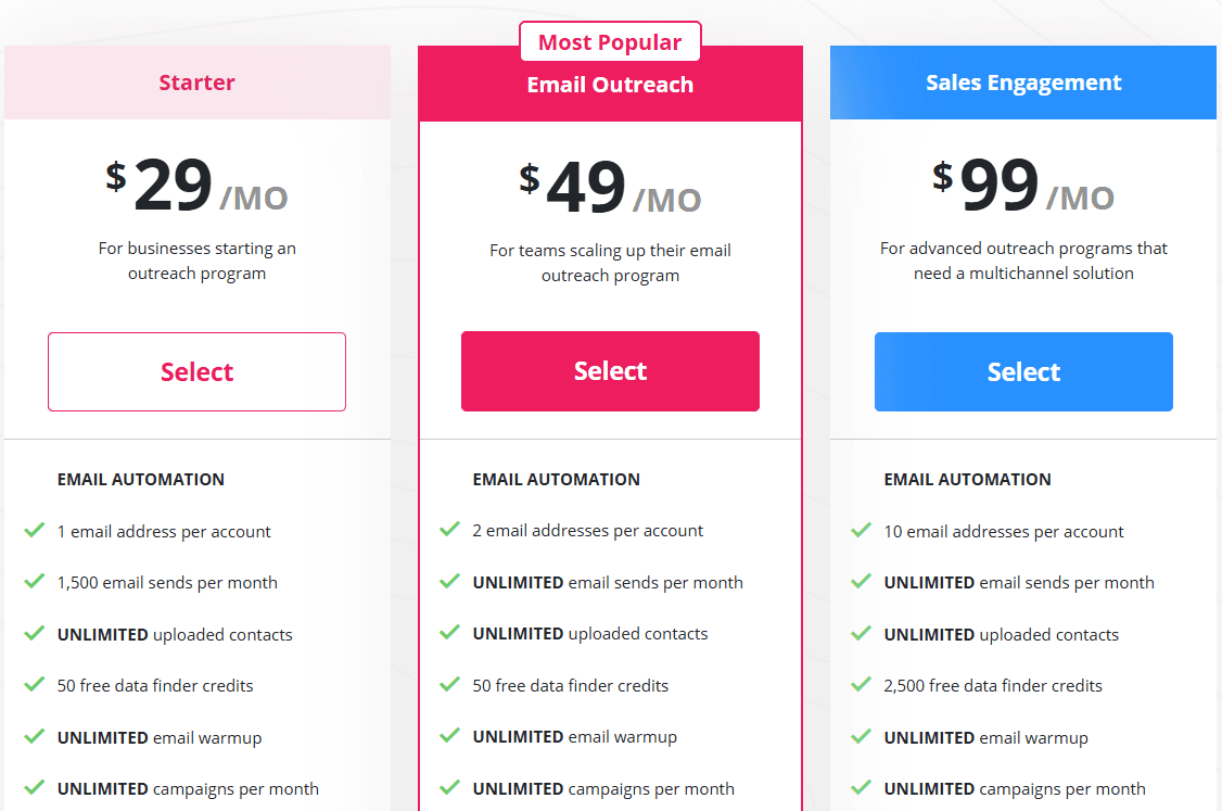 Mailshake pricing