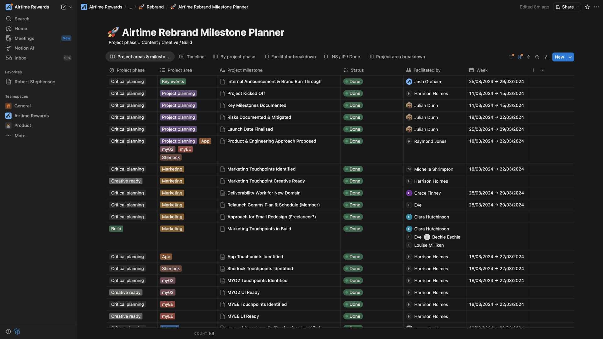 Notion table tracking rebrand milestones with project phases, owners, and status.
