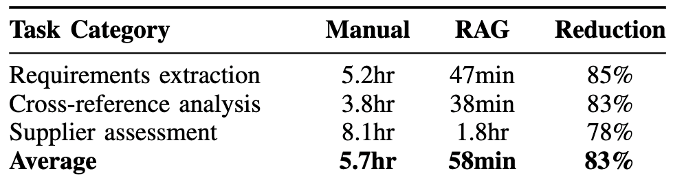 Table 2. Efficiency metrics.
Source: Khalid & Uygun (2026).
