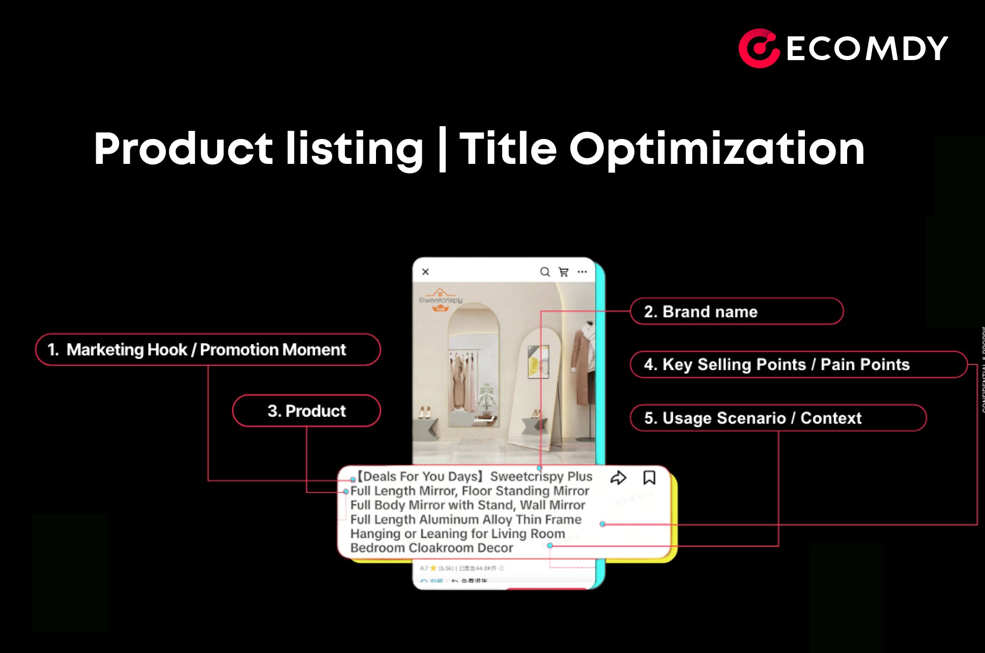 Product Listing Title Optimization