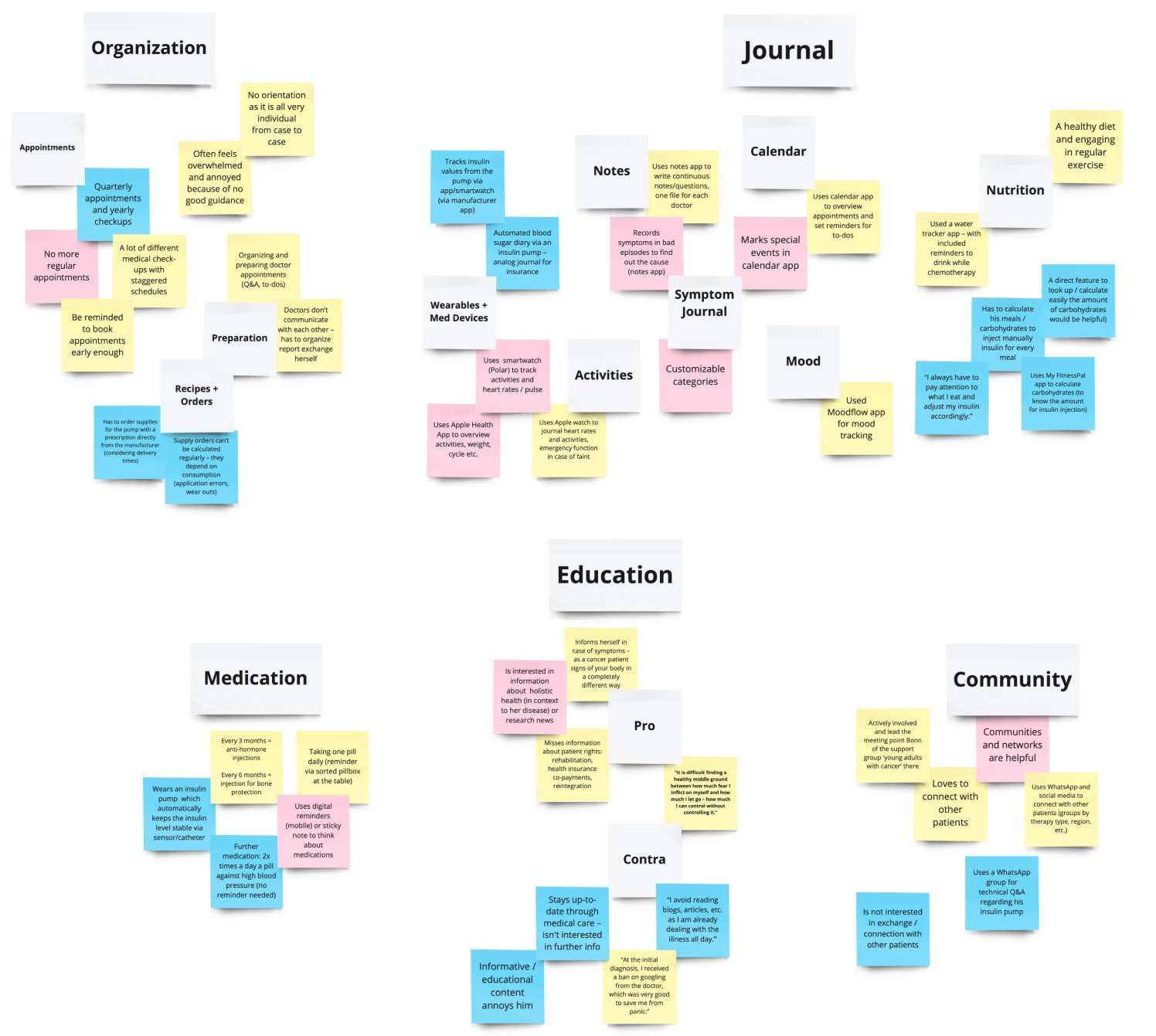 Image of a colorful post-it collection clustered in an affinity mapping