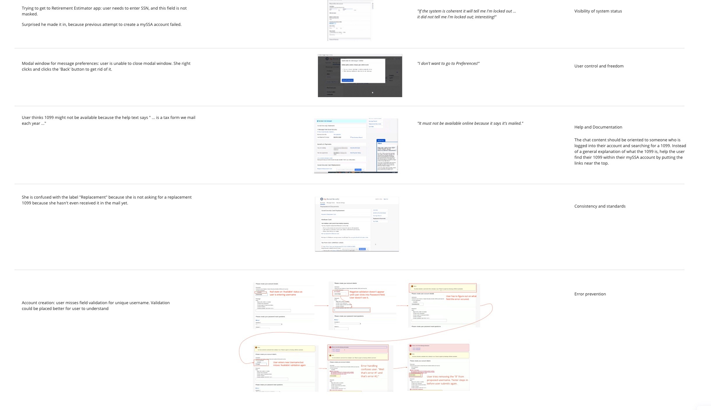 Results of a heuristic evaluation of SSA's website content supporting three key services 