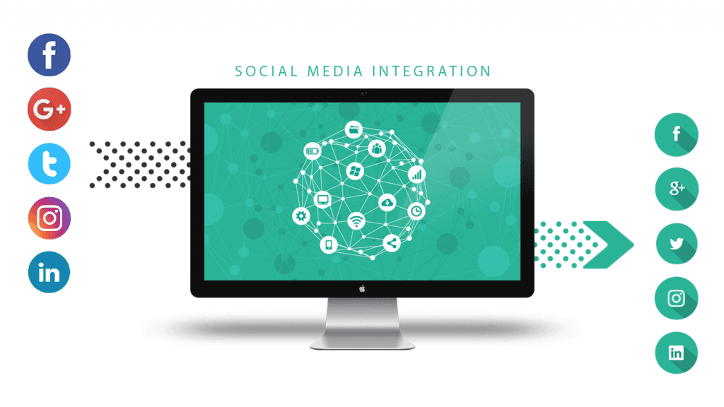 social media integrations