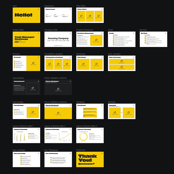 Overview of complete UX case study presentation template structure showing all slides and roadmap layout.