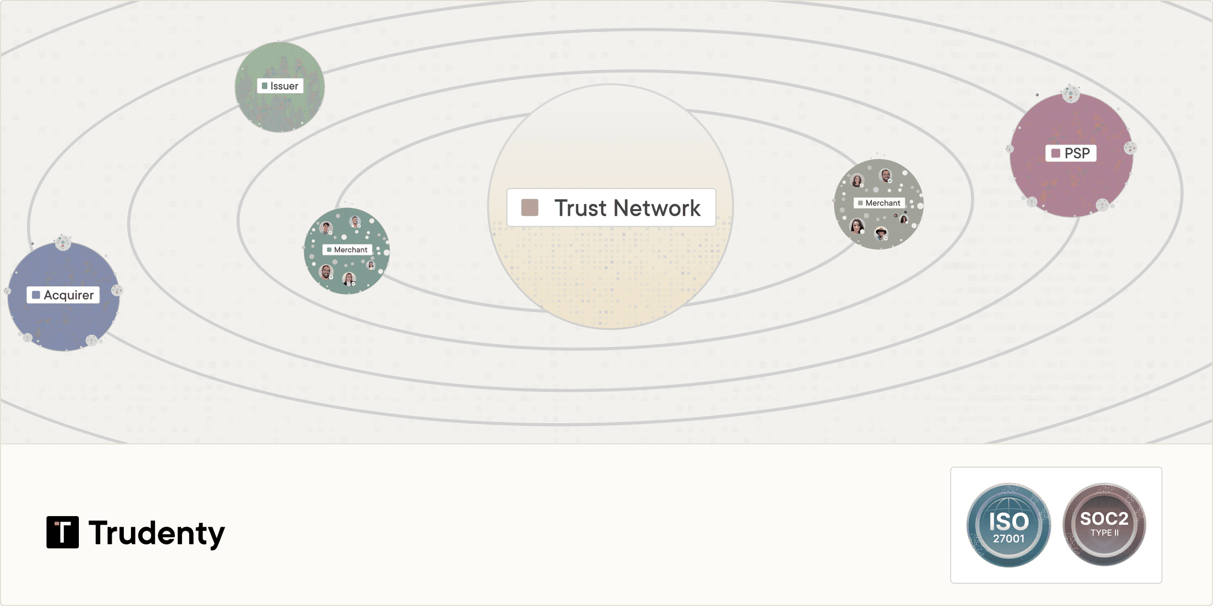 Trudenty Announces ISO 27001 and SOC 2 Compliance