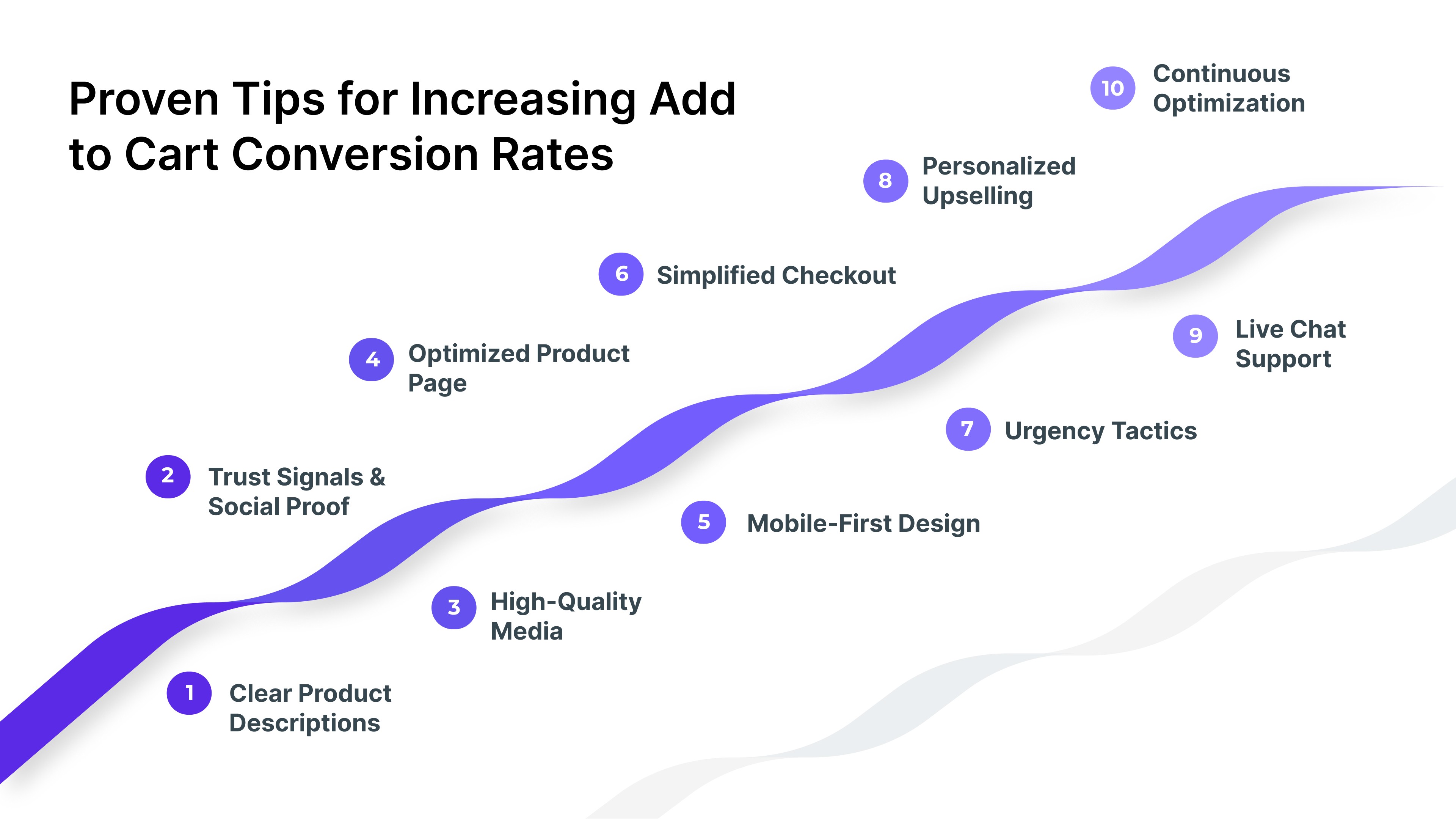 Proven Tips for Increasing Add to Cart Conversion Rates