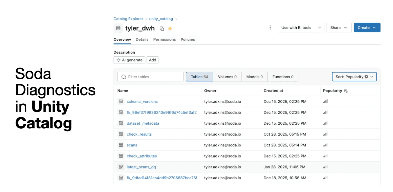diagnostics unity catalog